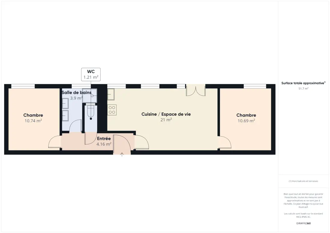 Appartements à Loctudy
