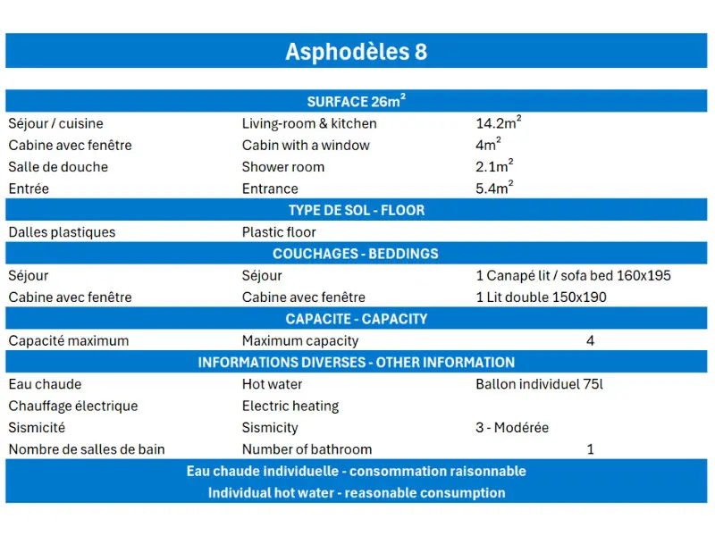 Résidence Asphodeles