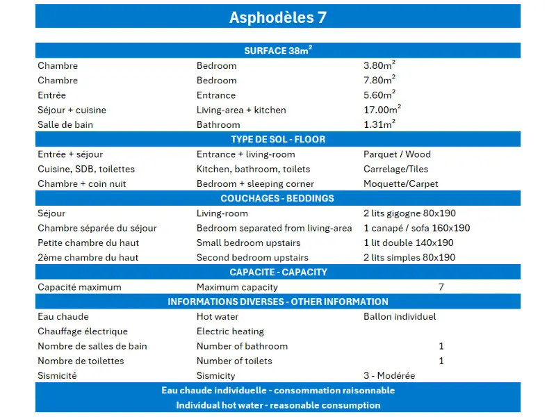 Résidence Asphodeles
