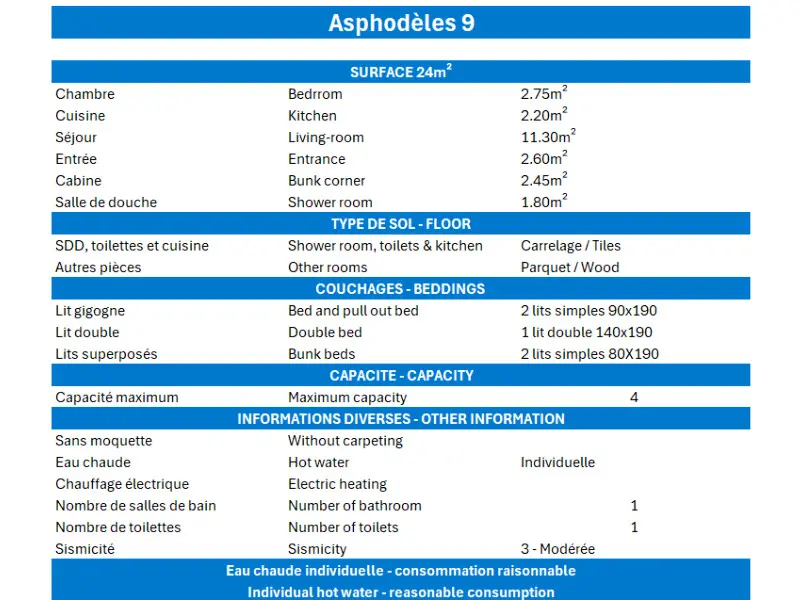 Résidence Asphodeles