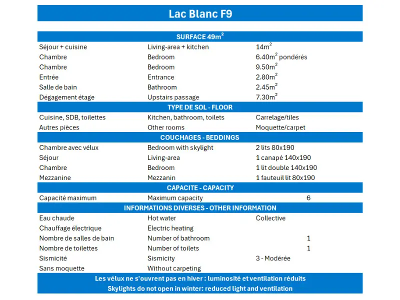 Résidence Lac Blanc