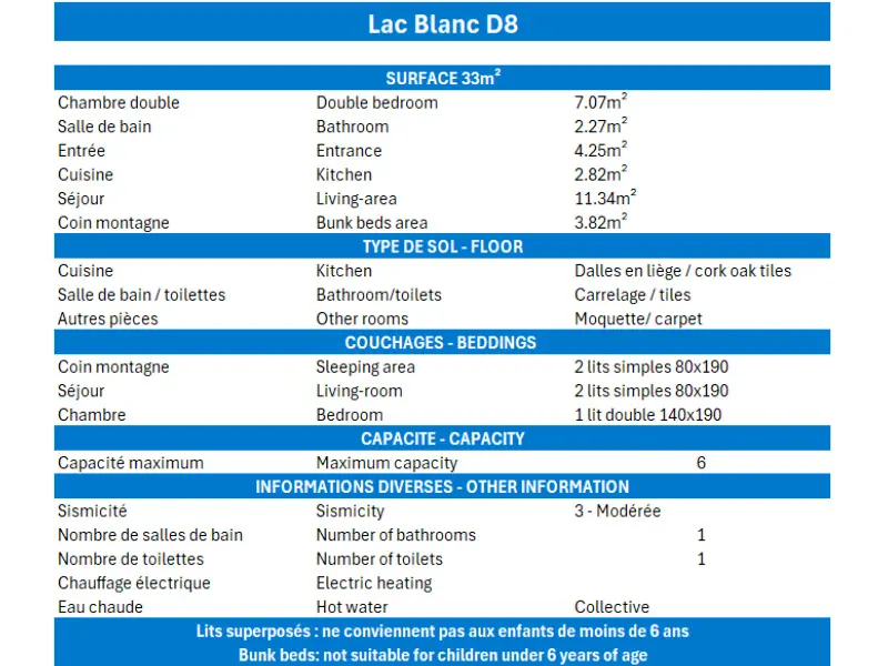 Résidence Lac Blanc