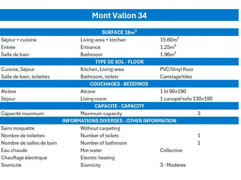 Résidence Mont Vallon