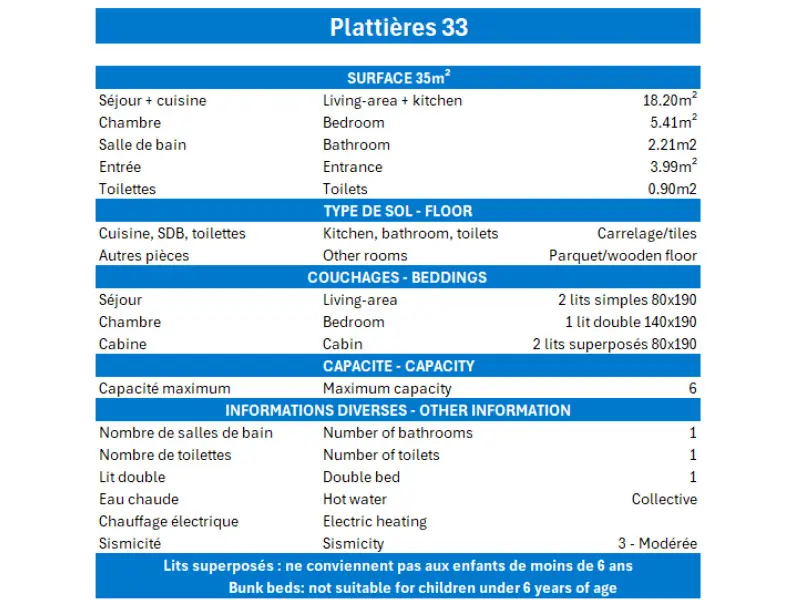 Résidence Plattieres