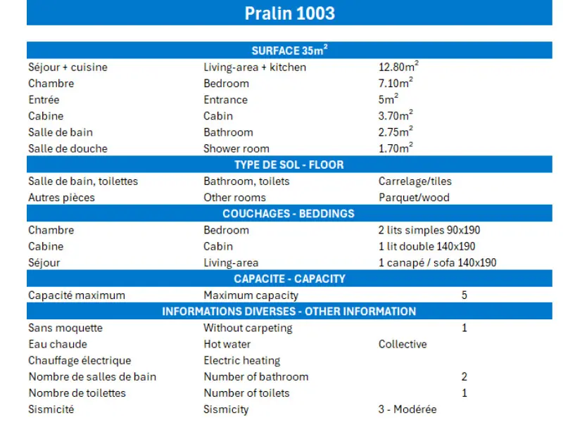 Résidence Pralin