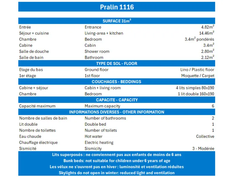 Résidence Pralin