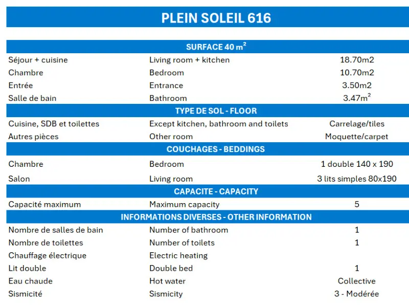 Résidence Plein Soleil