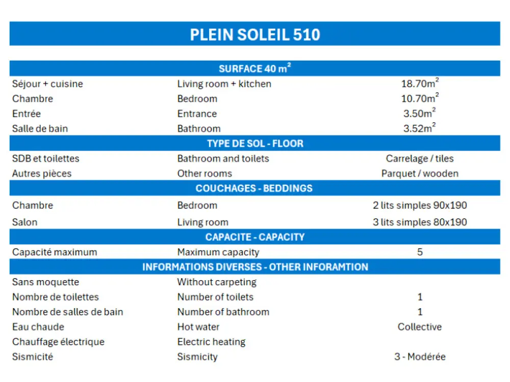 Résidence Plein Soleil