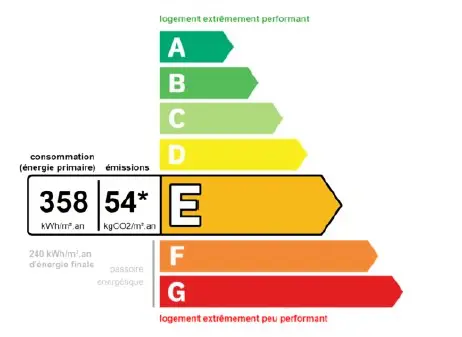 Résidence Les Chevruls