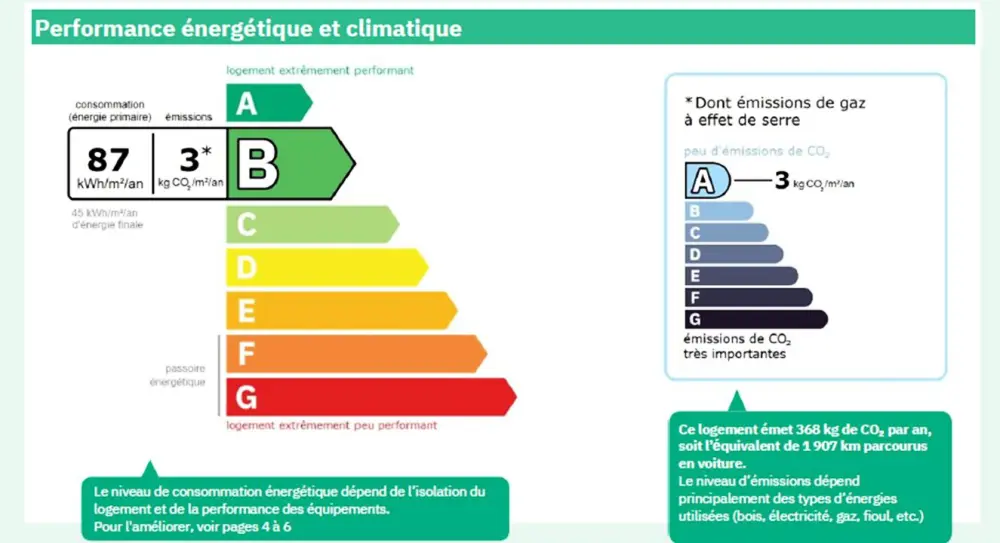 Résidence Le Belluard