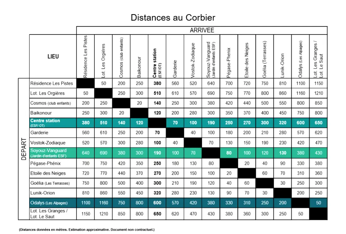 Résidence Les Alpages Du Corbier